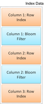 bloom filter